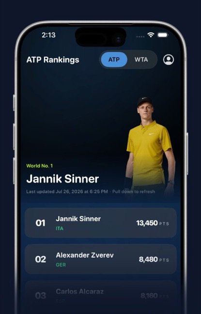 Courtify ATP and WTA live rankings